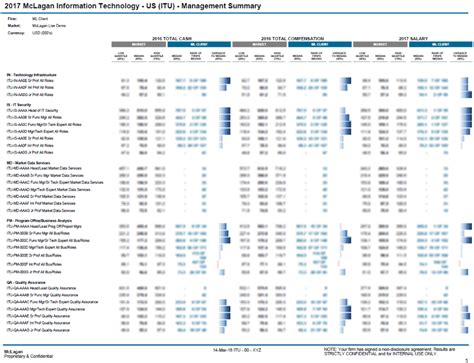 total remuneration survey|Global compensation & benefits data .
